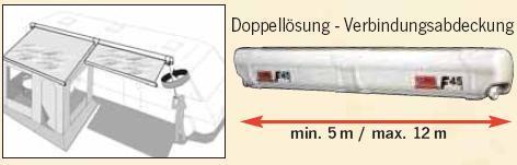 Tilslutningsdæksel F45i / F1