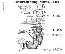 Rohr LF 106mm pro Meter