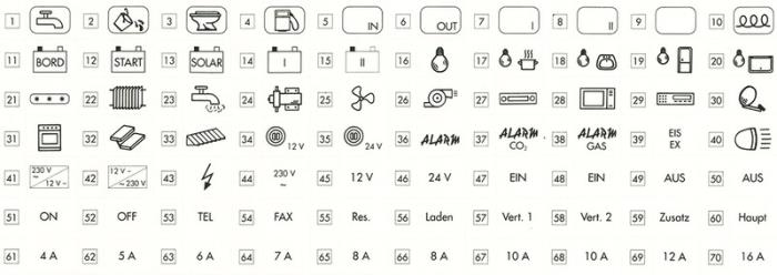 Pictogram folie sort